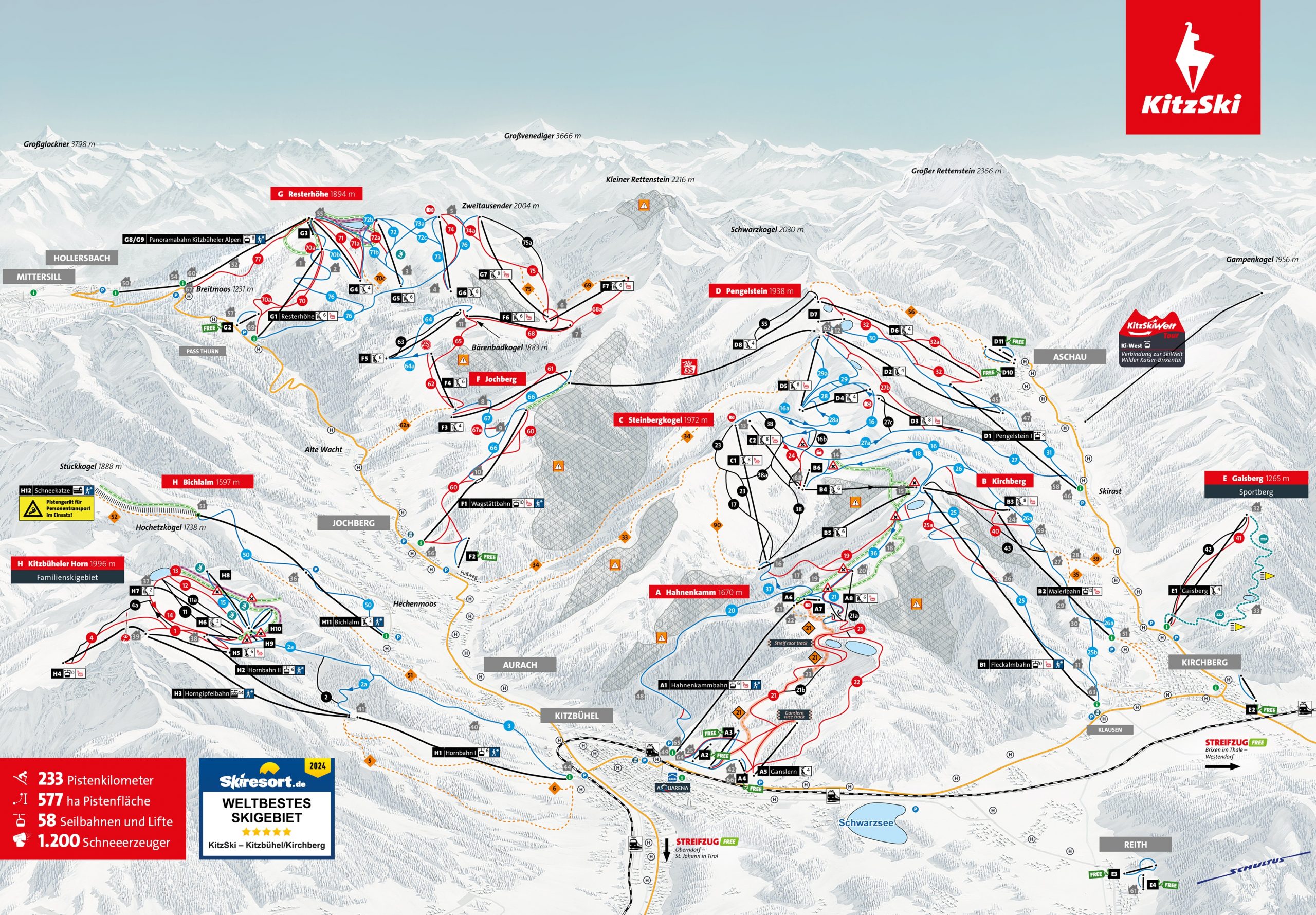  KitzSki_PanoramaWinter_2024-25_SkiGuideAustria